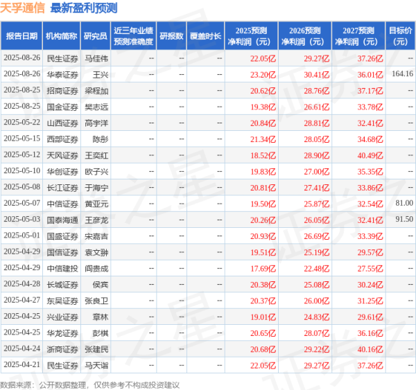 盈禾配资 开源证券: 给予天孚通信买入评级