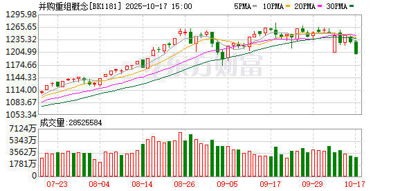 金控配资· 并购重组需“与时间为友” 境内外并购各存在哪些突围点与堵点？