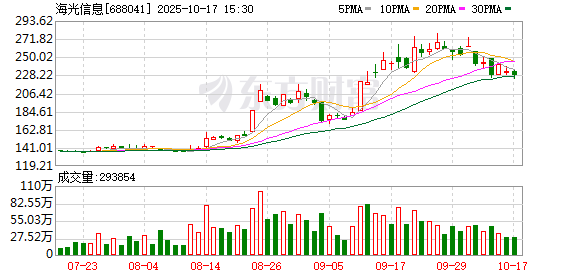 申银优配 科创板再现重磅吸并交易 上市公司资源整合进入新阶段